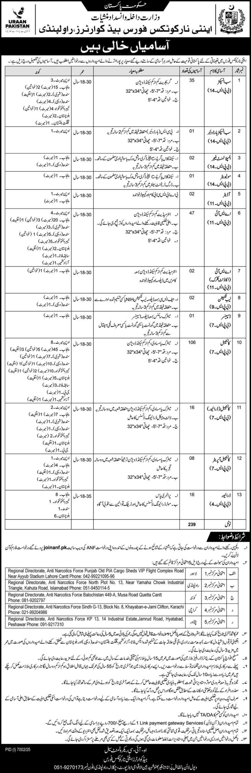 Anti Narcotics Force ANF Jobs 2026
