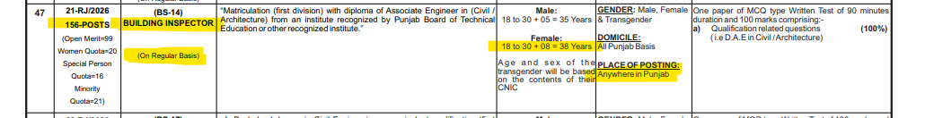 Building Inspector (BS-14) Jobs 2026 Apply Online PPSC